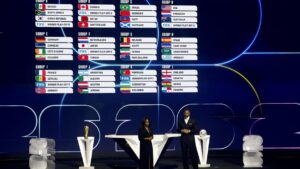 Die WM-Gruppen im Überblick