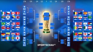 FIFA WM 2026 Logo vor einer grafischen Darstellung des neuen Turniermodus und Spielplans